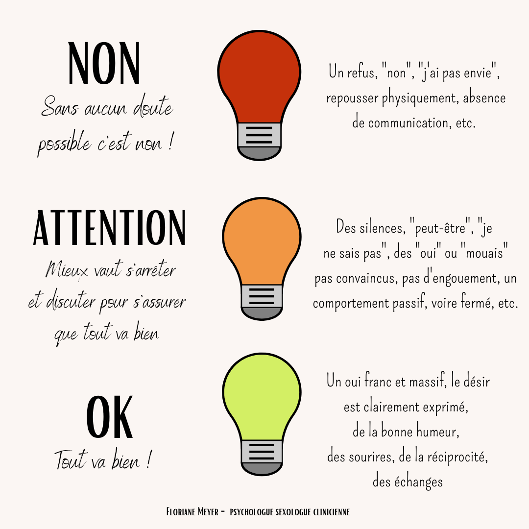 Le consentement : parlons-en ! – Floriane meyer